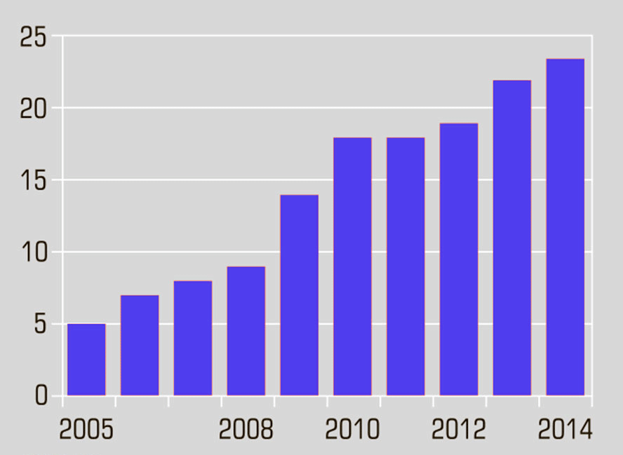 ���������� ������ ����������� � ������ �� ������ 2025 �.